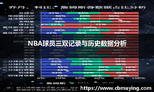 NBA球员三双记录与历史数据分析